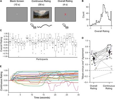 From Visual Perception to Aesthetic Appeal: Brain Responses to Aesthetically Appealing Natural Landscape Movies